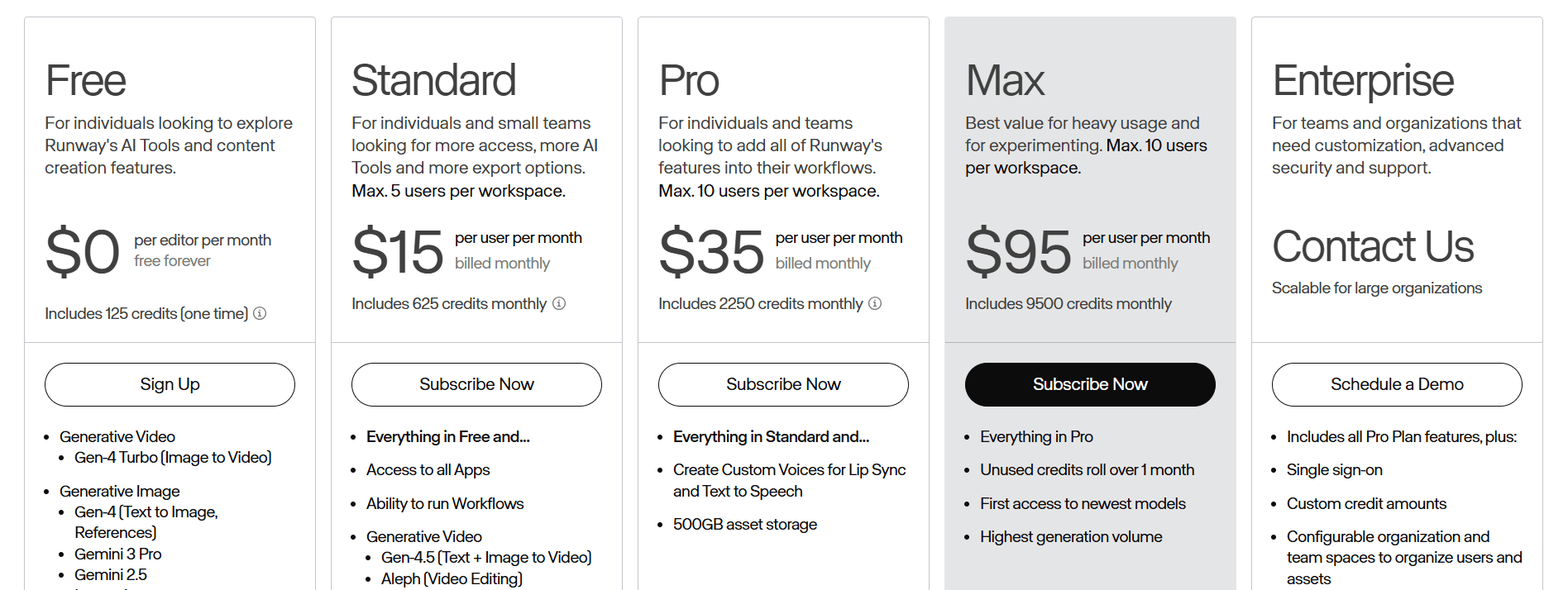 RunwayML Pricing Plans