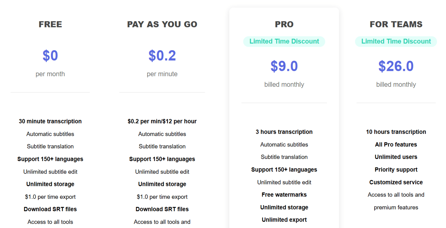 EasySub AI Pricing