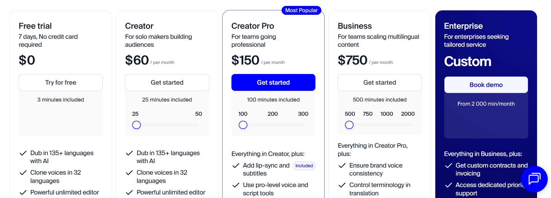 Rask AI Pricing
